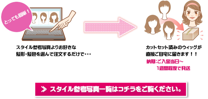 �X�^�C����I��ł�����