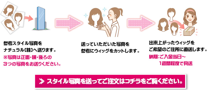 �X�^�C���ʐ^�𑗂��Ă̂�����