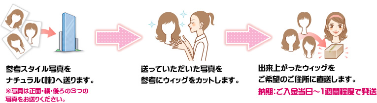 �X�^�C���ʐ^�𑗂��Ă������̗���